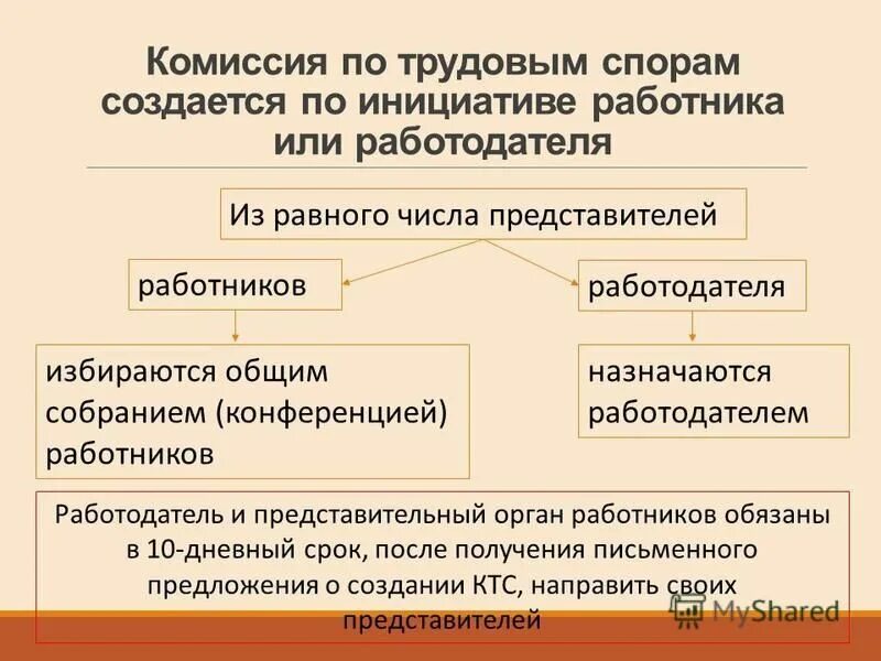 Телефоны комиссия по трудовым спорам