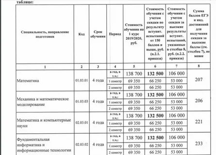 Плата за обучение это