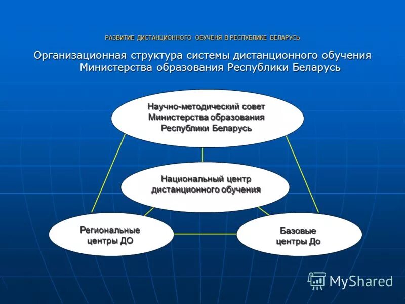 Образование в Республике Беларусь.