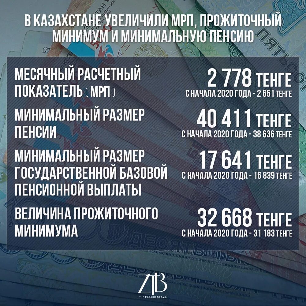 100 мрп в казахстане. МРП В Казахстане. МРП 2022. МРП на 2022 год. 1 МРП на 2022 год в Казахстане.