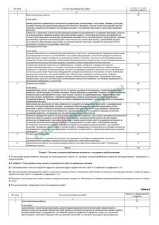 Комплекс монтажных и пусконаладочных работ