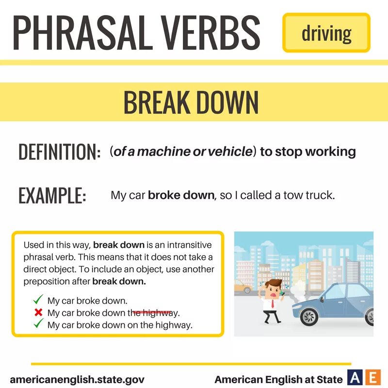 All forms of verbs. Drive drove driven неправильный. Drive past participle. Driving verbs. Driving verbs.