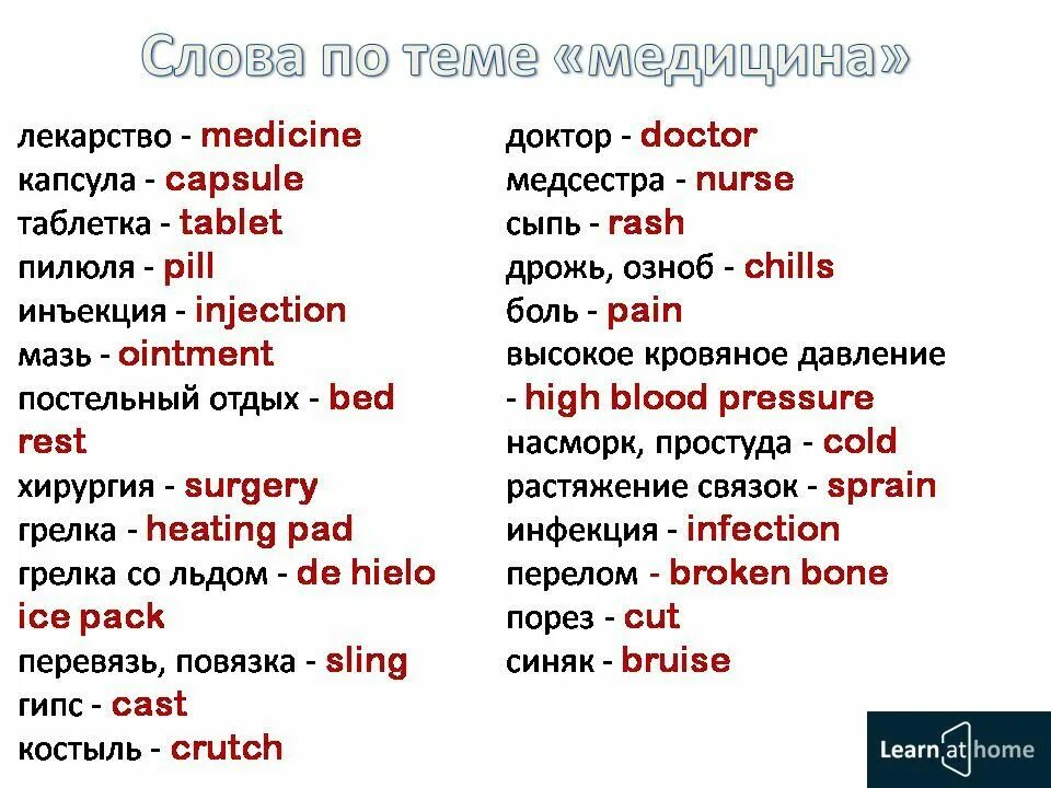 Лексика здоровье. Медицина на английском слова. Медицинские слова на английском. Английские слова на тему медицина. Болезни на английском языке с переводом.