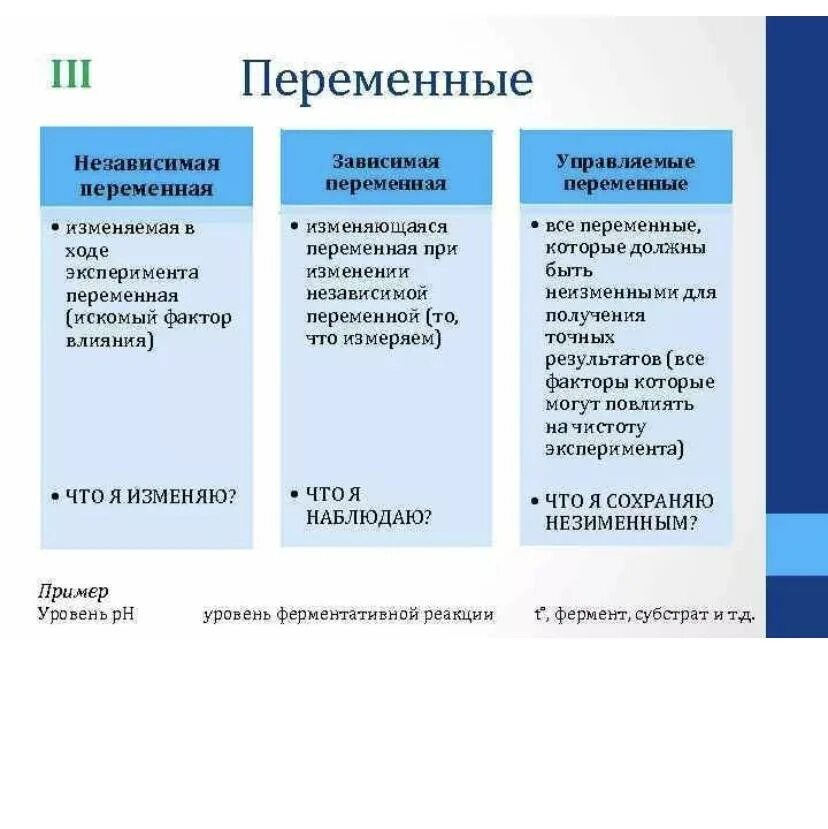 Изменение характера методы. Зависимые и независимые переменные в эксперименте примеры. Зависимая переменная в эксперименте это. Независимая и зависимая переменные в эксперименте. Виды зависимых переменных.