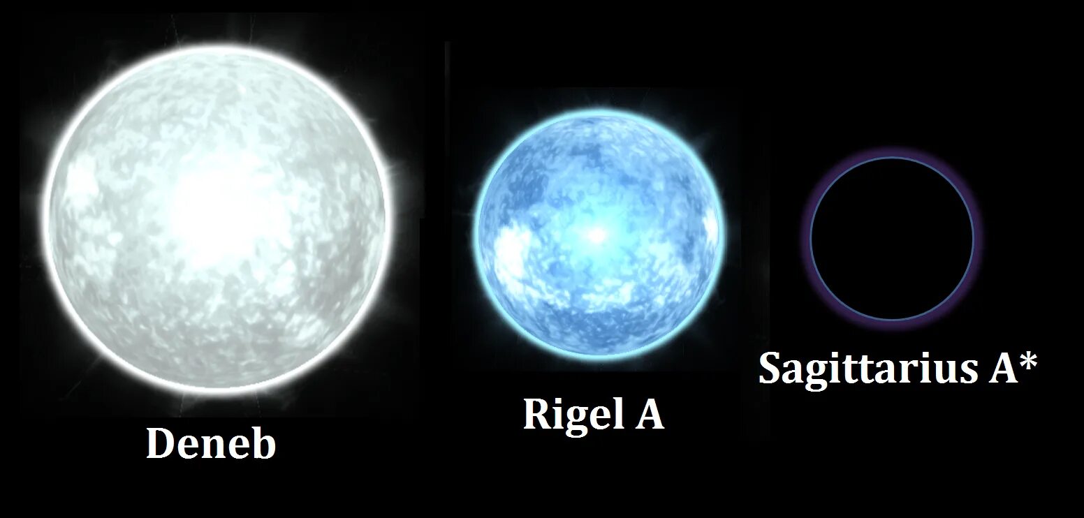 Ригель какая звезда. Размер ригеля звезды. Ригель Денеб. Ригель Планета. Денеб звезда.