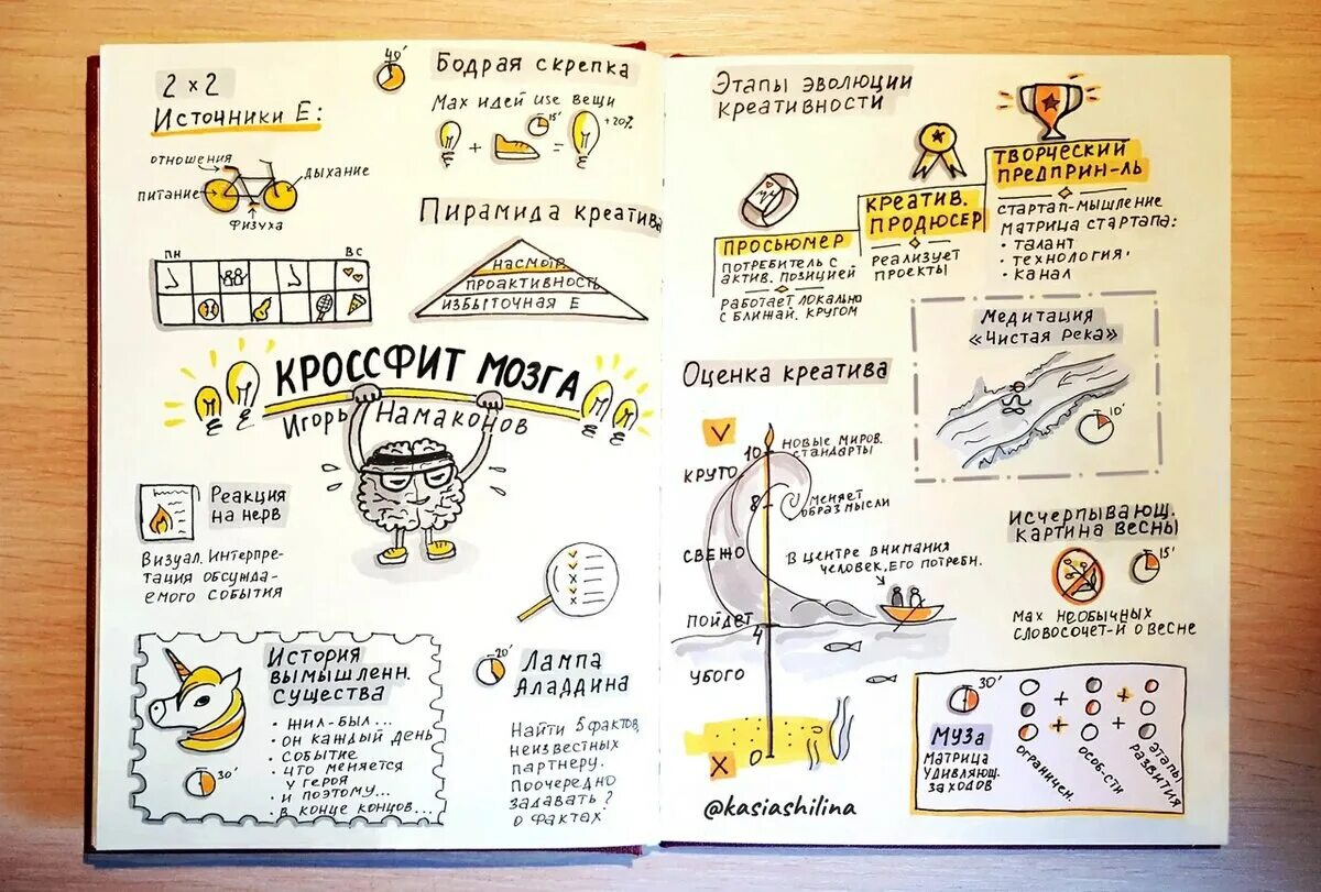 конспект занятия. скетчноутинг. красивые конспекты. интересные конспекты для детей. идеи для личного дневника конспект.
