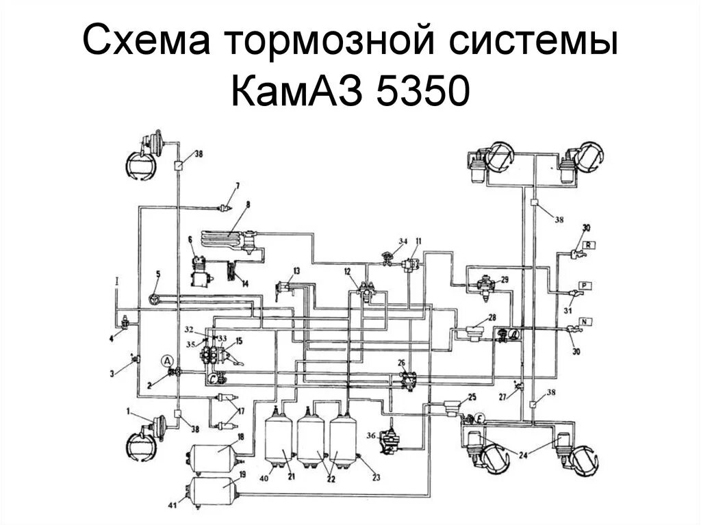 Подключение воздуха камаз. Тормозная система КАМАЗ 5350 схема. Тормозная система КАМАЗ 6520 евро 4. Тормозная система КАМАЗ 5320. Воздушная тормозная система КАМАЗ 5320.