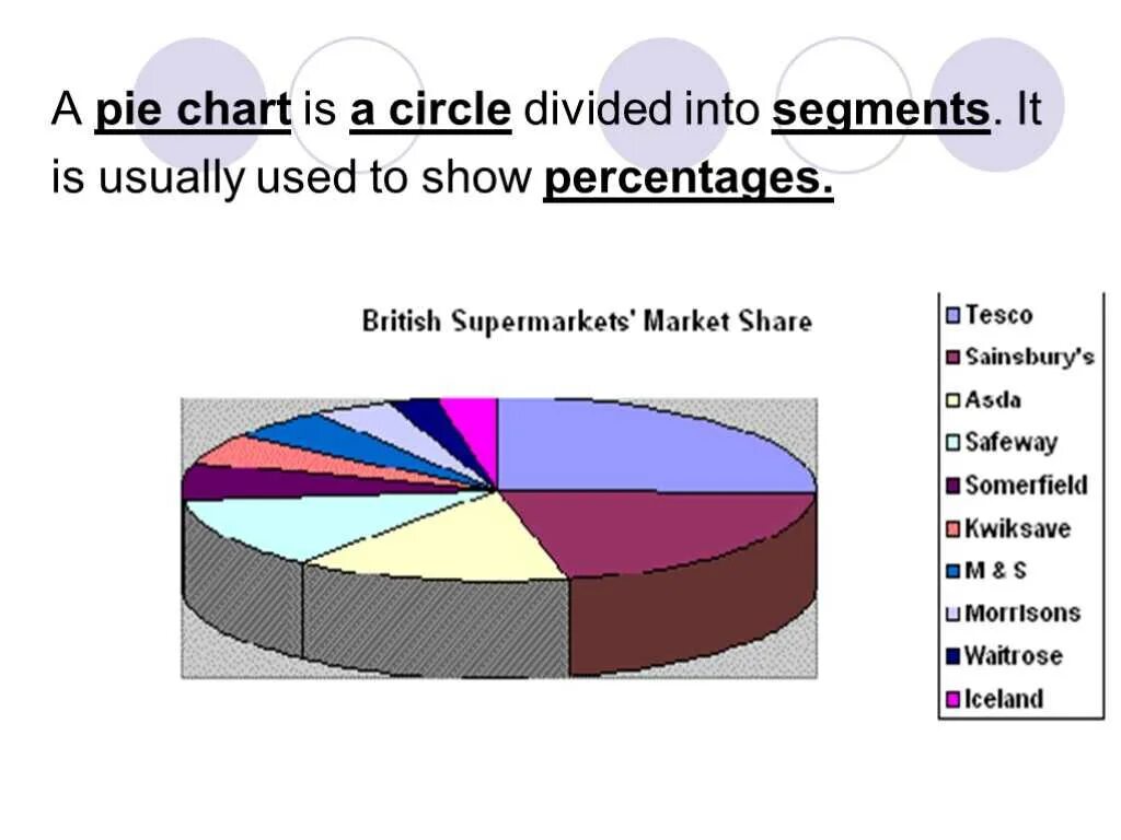 A chart showing