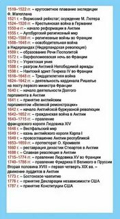 Главные даты мая
