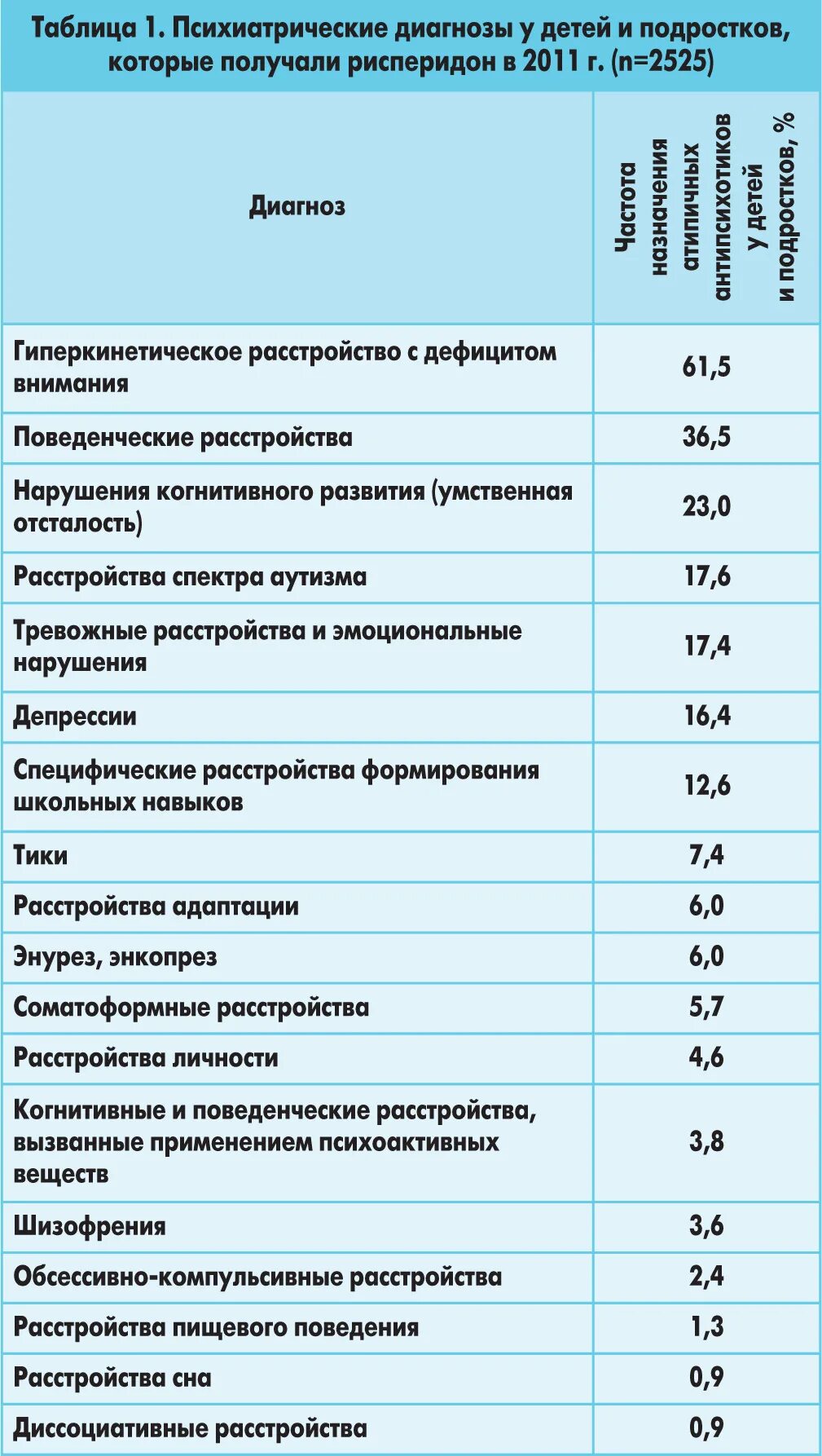 Диагнозы в психиатрии. Психотические диагнозы это. Психиатрия коды диагнозов. Диагнозы список. Психиатр f 81.3 расшифровка