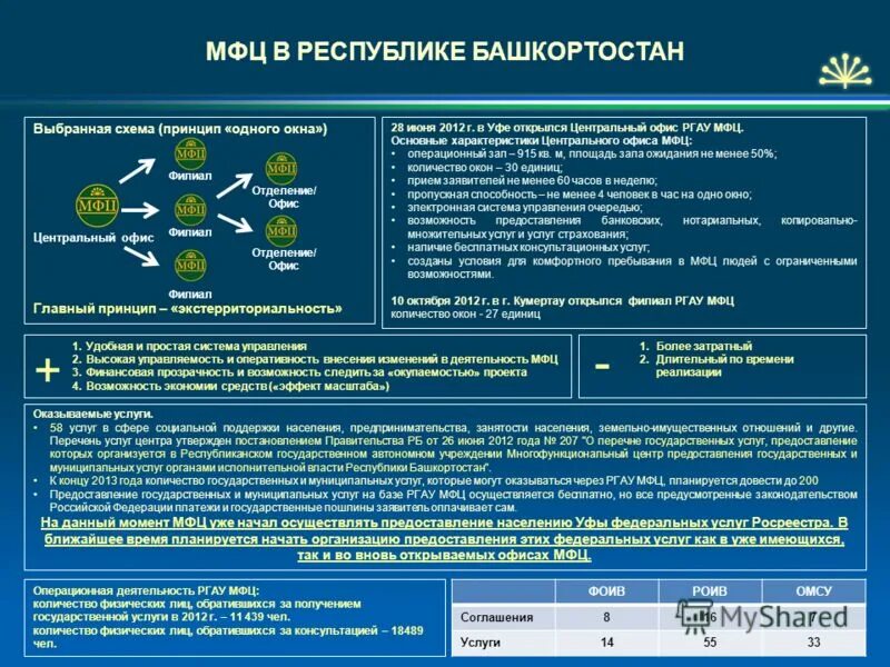 мфц рб. мфц г. мфц кумертау график работы. мфц кумертау график работы. коллектив мфц.