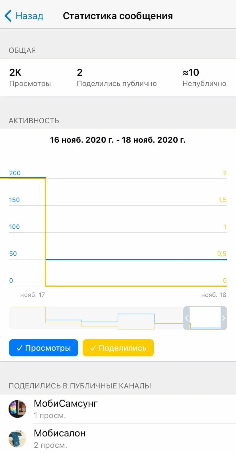 Статистика телеграмм канала. Статистику каналов телеграм. Статистика постов в телеграм.