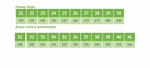 Обувь котофей размерная. Обувь котофей размерная. Котофей валенки размерная сетка таблица. Размерная сетка детской обуви котофей сноубутсы. Обувь котофей размерная сетка детской обуви по см.