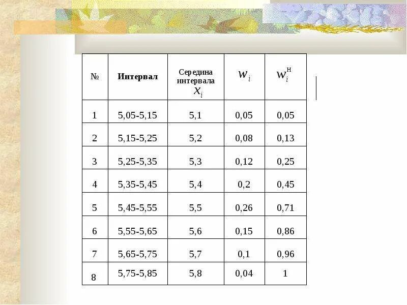 Зависимые выборки пример. Величина средней ошибки выборки формула. Дисперсия выборки и стандартная ошибка среднего. Выборка по статистике 2020. Смертность в италии статистика.