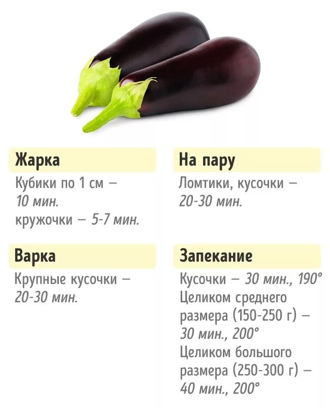 Продолжительность варки овощей. Таблица варки овощей. Таблица продолжительности варки овощей. Сколько готовятся овощи.