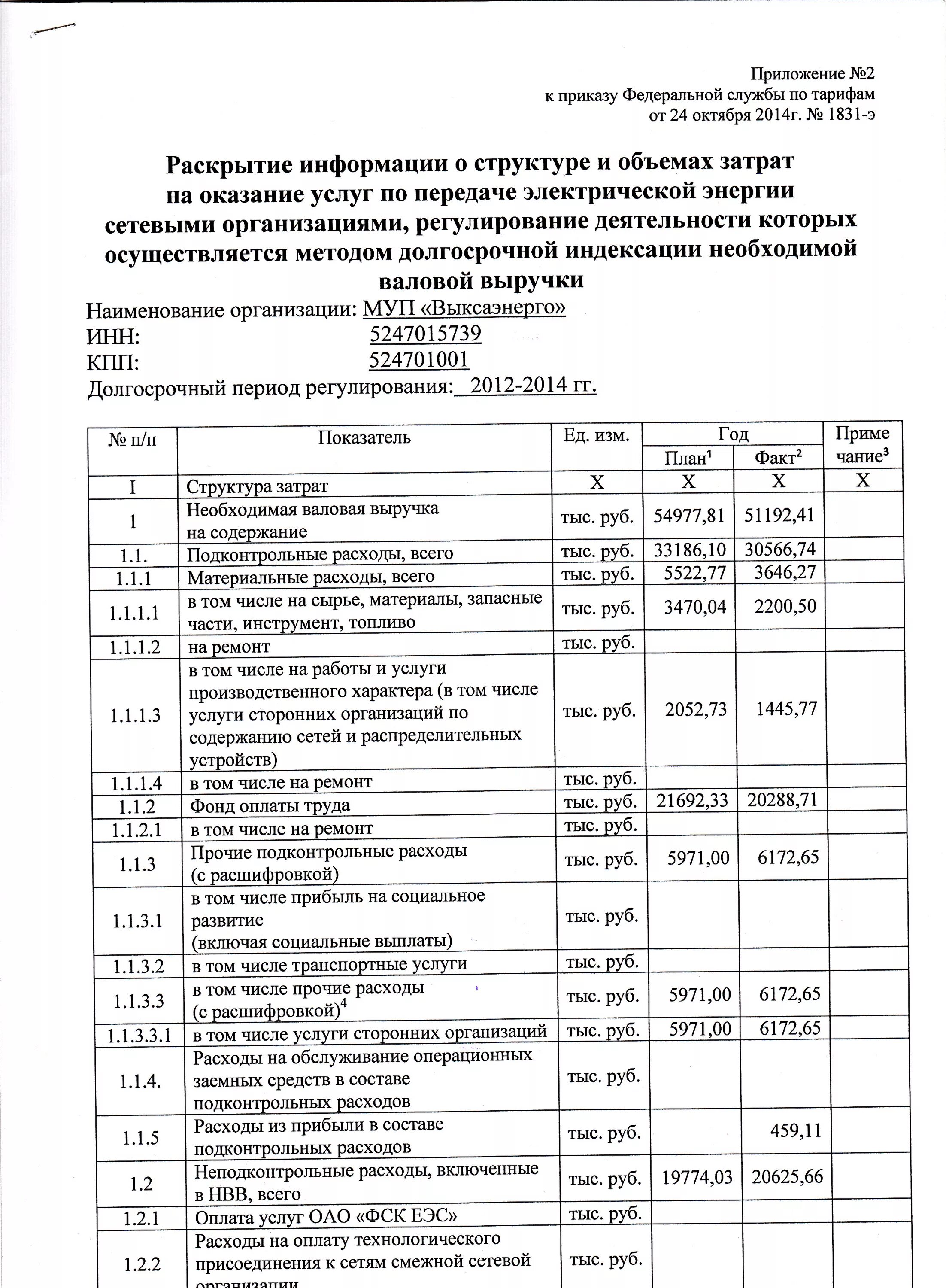 Таблица отчет. Калькуляция на производстве. Анализ структуры расходов. Выручка от реализации таблица. Классификация производственных расходов затрат.