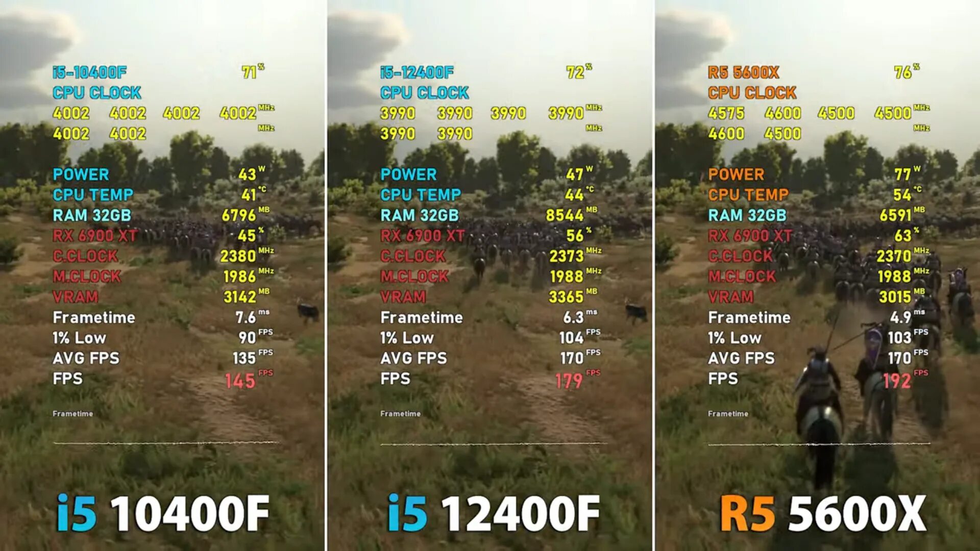 Amd ryzen 5 5600 vs i5 12400f. R5 5600x vs i5 12400f. Ryzen 5 5600x vs i5 12400f в excel. Сравнение i5 12400f и Ryzen 5 5600x. 13400f vs 5600x.