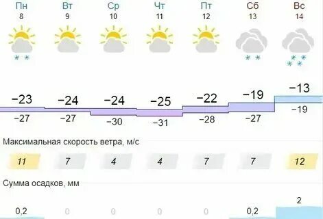 Погода во владикавказе на сентябрь 2024