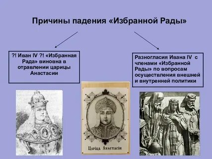 Падение избранной рады год