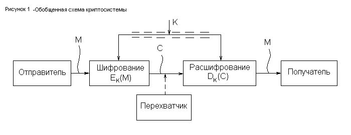Расшифрование данных