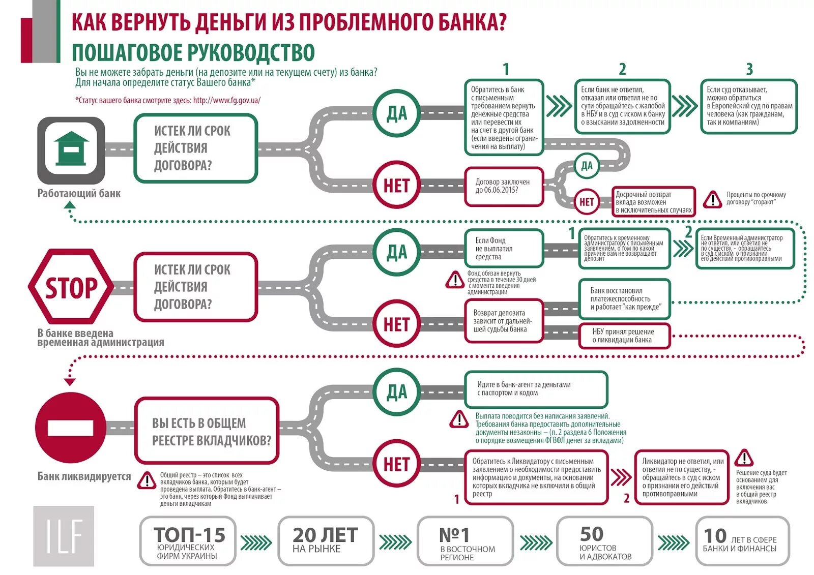 Как вернуть деньги вместо телефона. Возврат средств. Возврат денег. Как вернуть деньги. Возврат вкладов.