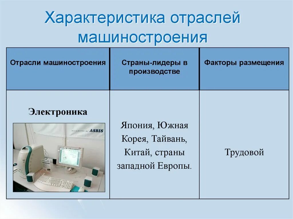 Дайте характеристику машиностроения. Характеристика отраслей машиностроения. Характеристика отрасли. Характеристика отрасли промышленности.Машиностроение. Характеристика машиностроительной отрасли.