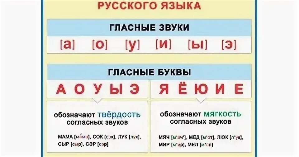Укажи гласные 2 ряда