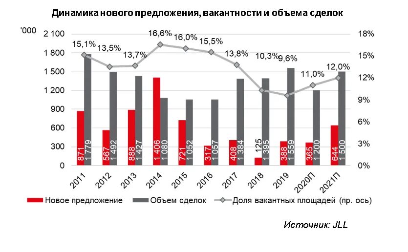 статистика рынка недвижимости. предложение на 2020 год. Amazon's profit in recent years. предложение на 2020 год. прогноз спроса и предложения.