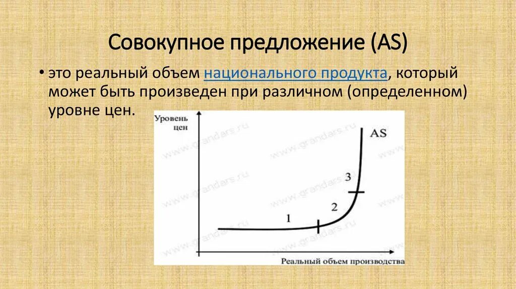 Кривая совокупного предложения график. Совокупное предложение. совокупное предложение (as). кривая совокупного предложения as. грак совокупного предложения.