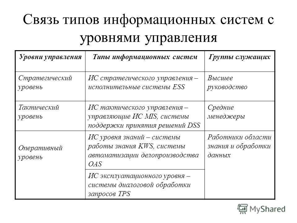Примеры управляемых объектов. Связь управления и информации. Управление информацией. Управление информацией. Взаимосвязь управляющей и управляемой подсистем.
