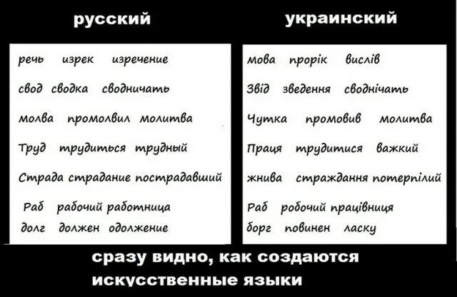 Украинский язык. Украинский язык для нач. Выучить украинский язык. Украинский язык учить. Говорить на мове