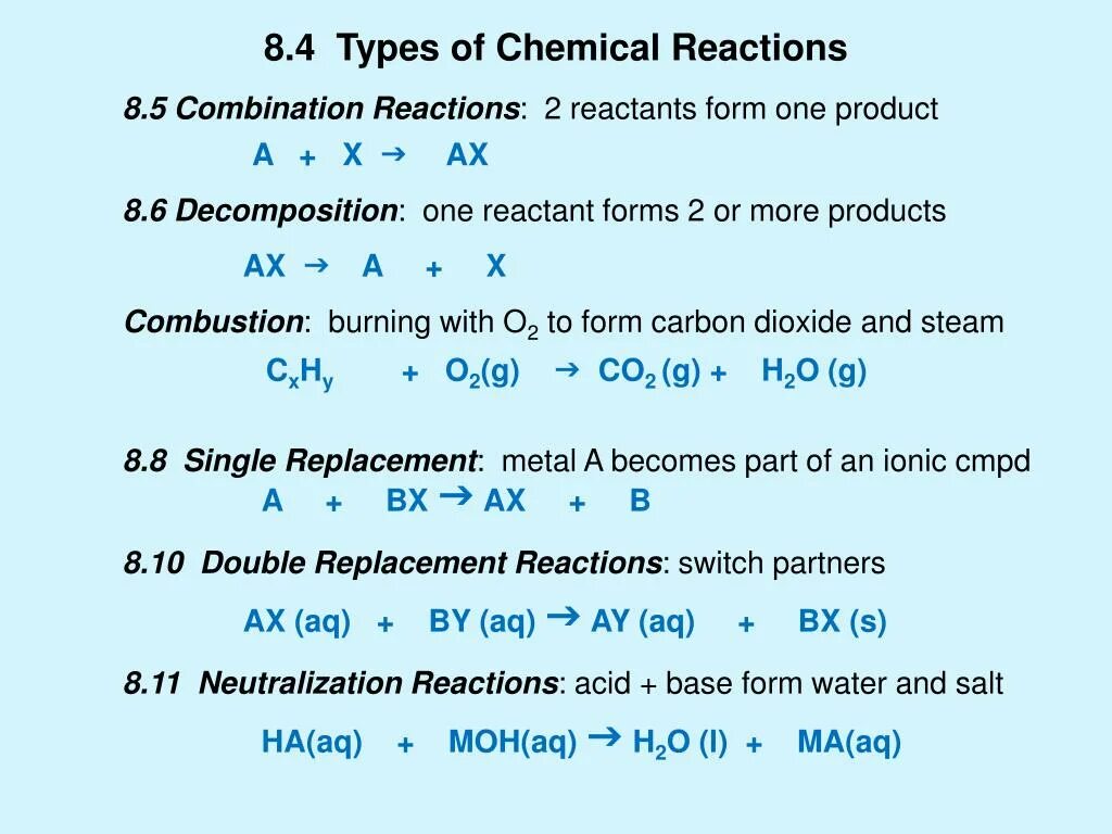 Чем отвечает на вопросы реакция. Types of Chemical Reactions. Types of Reactions Chemistry. Chemistry Reaction. Химические реакции с лидокаином.