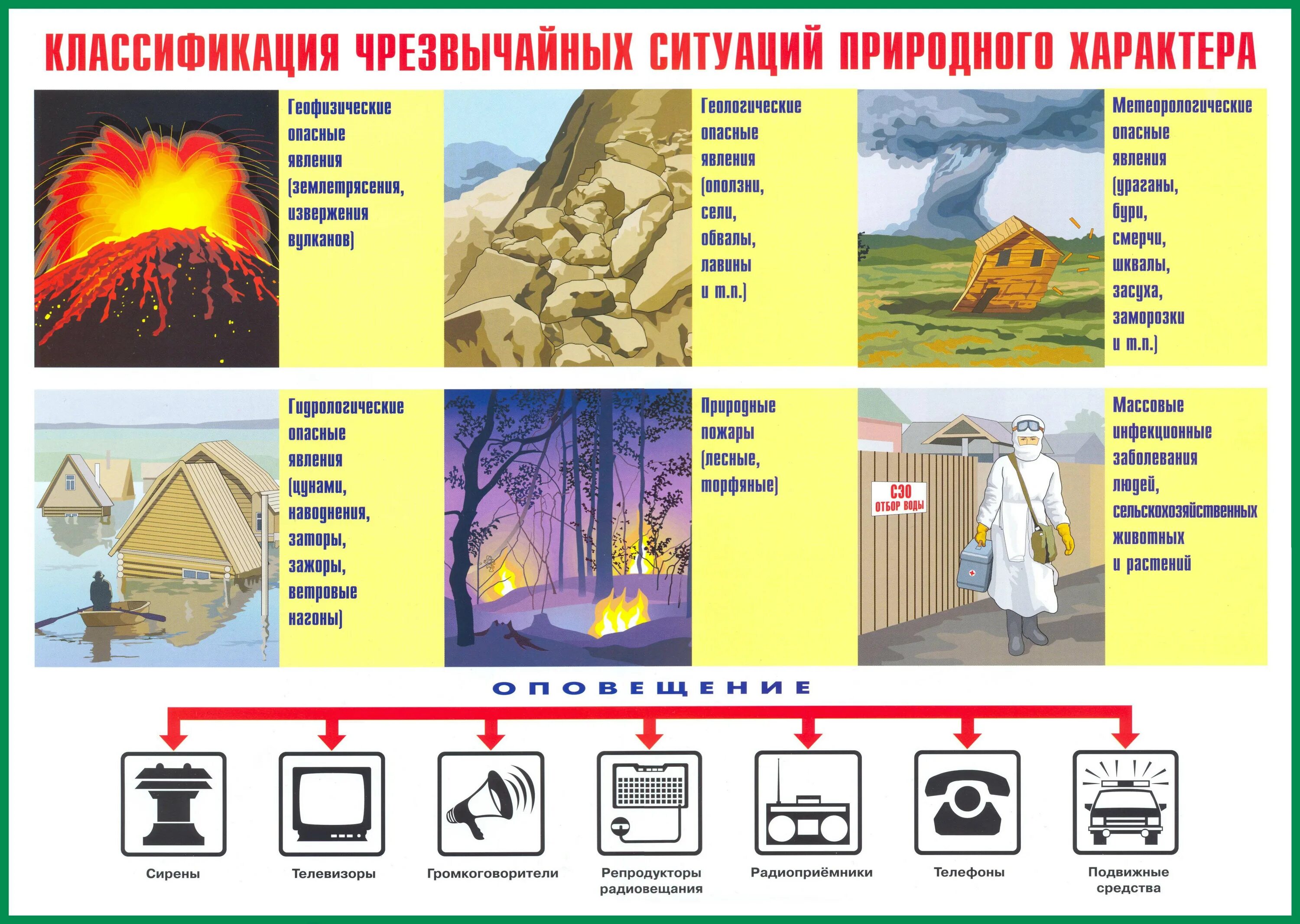 Памятка ЧС природного характера. Памятка поведения в ЧС природного характера. ЧС природного и техногенного характера памятка. Памятка по действиям при ЧС природного характера. Чрезвычайные ситуации природного характера 10 класс обж