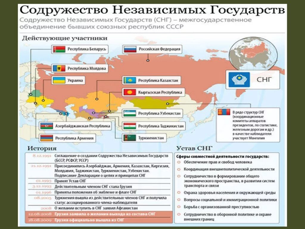 Статус независимых государств