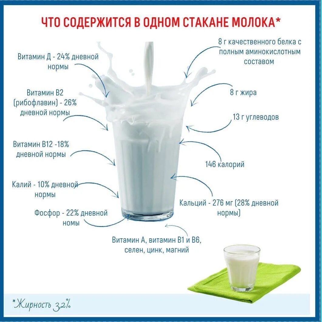 молоко ккал. сколько калорий в молоке. молоко полезно для здоровья. калорийность молока 2. 5 на 100.