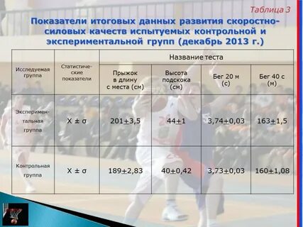 Силовые показатели