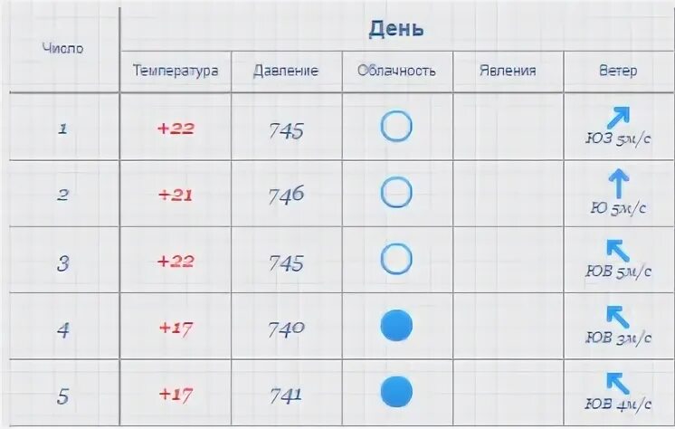 Интерпретация табличных данных. Интерпретация табличных данных