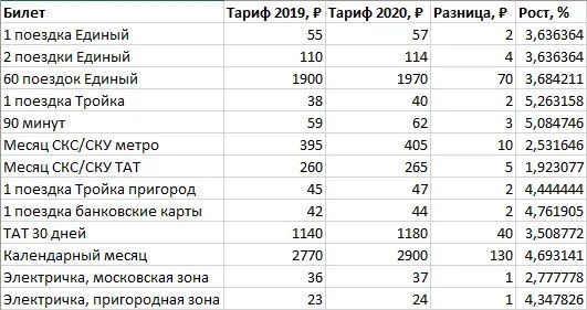 Тройка безлимит на день. Тройка тарифы 2025. безлимитные тарифы тройка. безлимитный тариф тройка 2025. тройка тарифы безлимит на год.