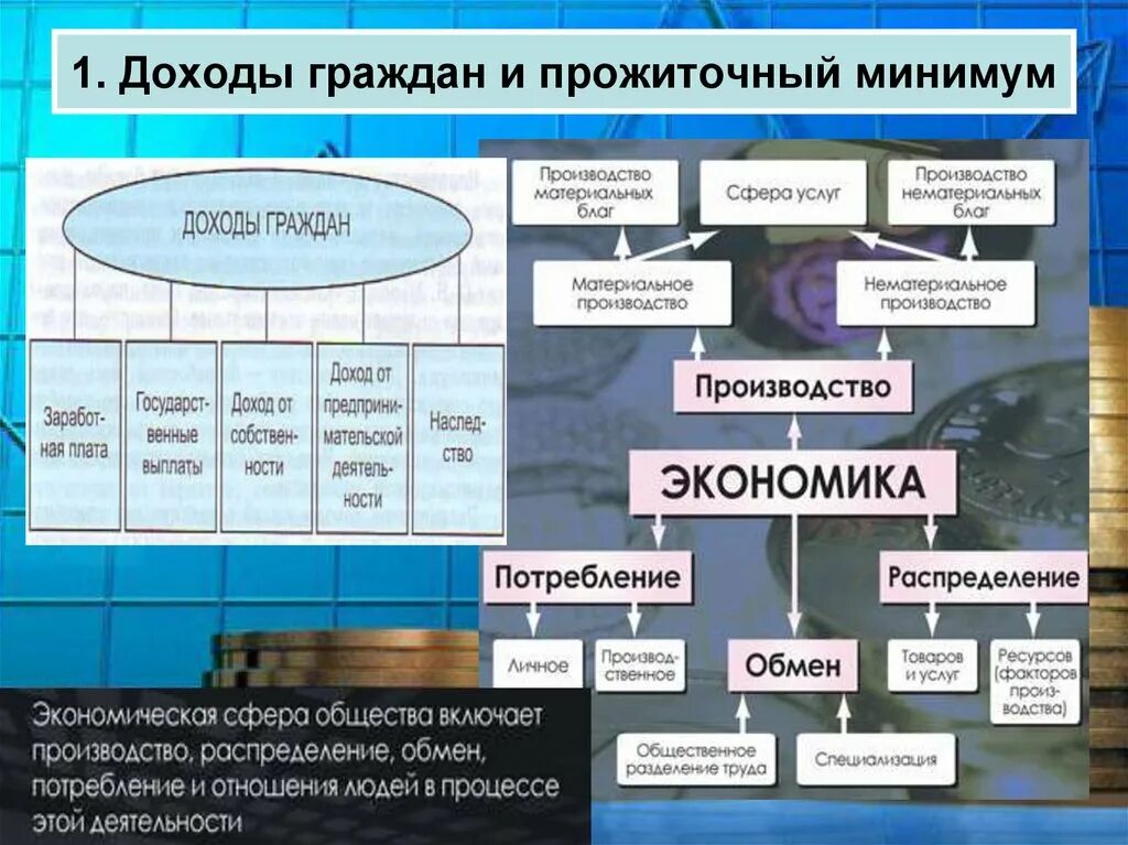 Доходы членов общества. Доходы граждан и прожиточный минимум. Доходы граждан и прожиточный минимум Обществознание 8 класс. Распределение доходов прожиточный минимум. Доходы граждан схема.