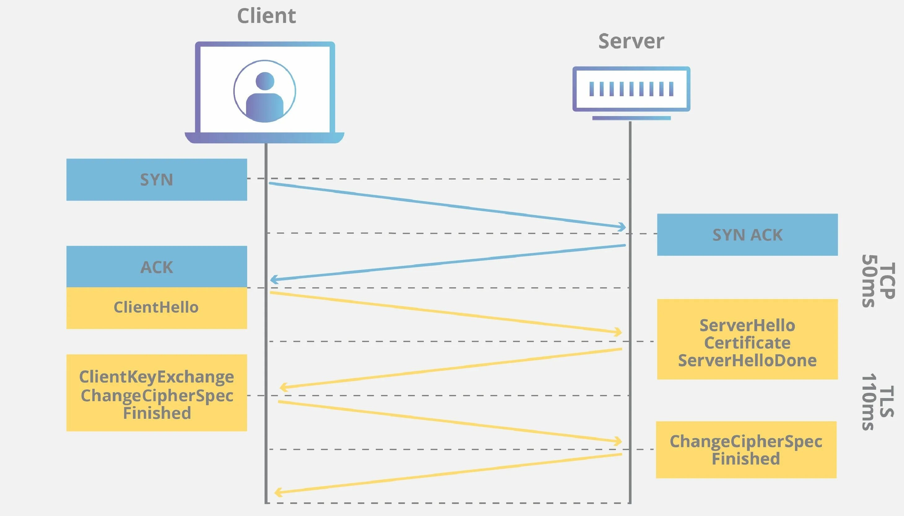 Client branch