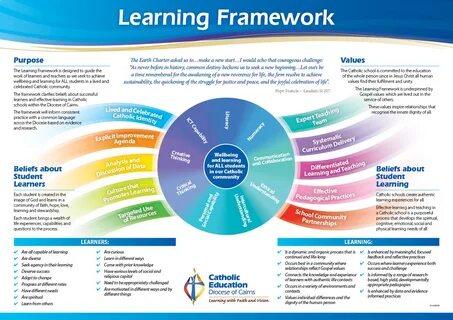 Within the framework
