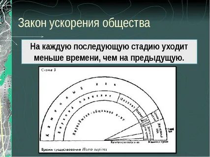 Ускорение жизни общества