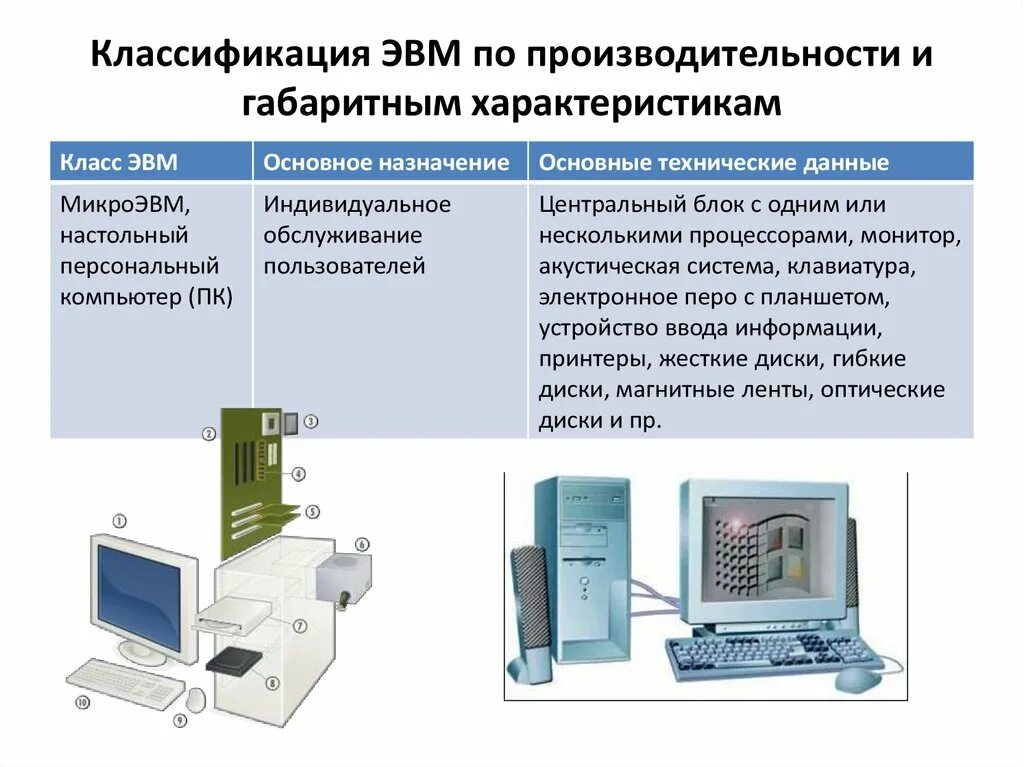 Микро информация. Микро-ЭВМ И их классификация.. Классификация современных ЭВМ. Классификация ЭВМ схема. Технические характеристики устройств компьютерной системы.