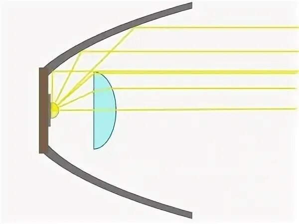 Отражатель световых лучей кроссворд. Схема параболического рефлектора отражателя. Параболический рефлектор фокус. Параболический коллиматор химия. Расчет параболического отражателя.