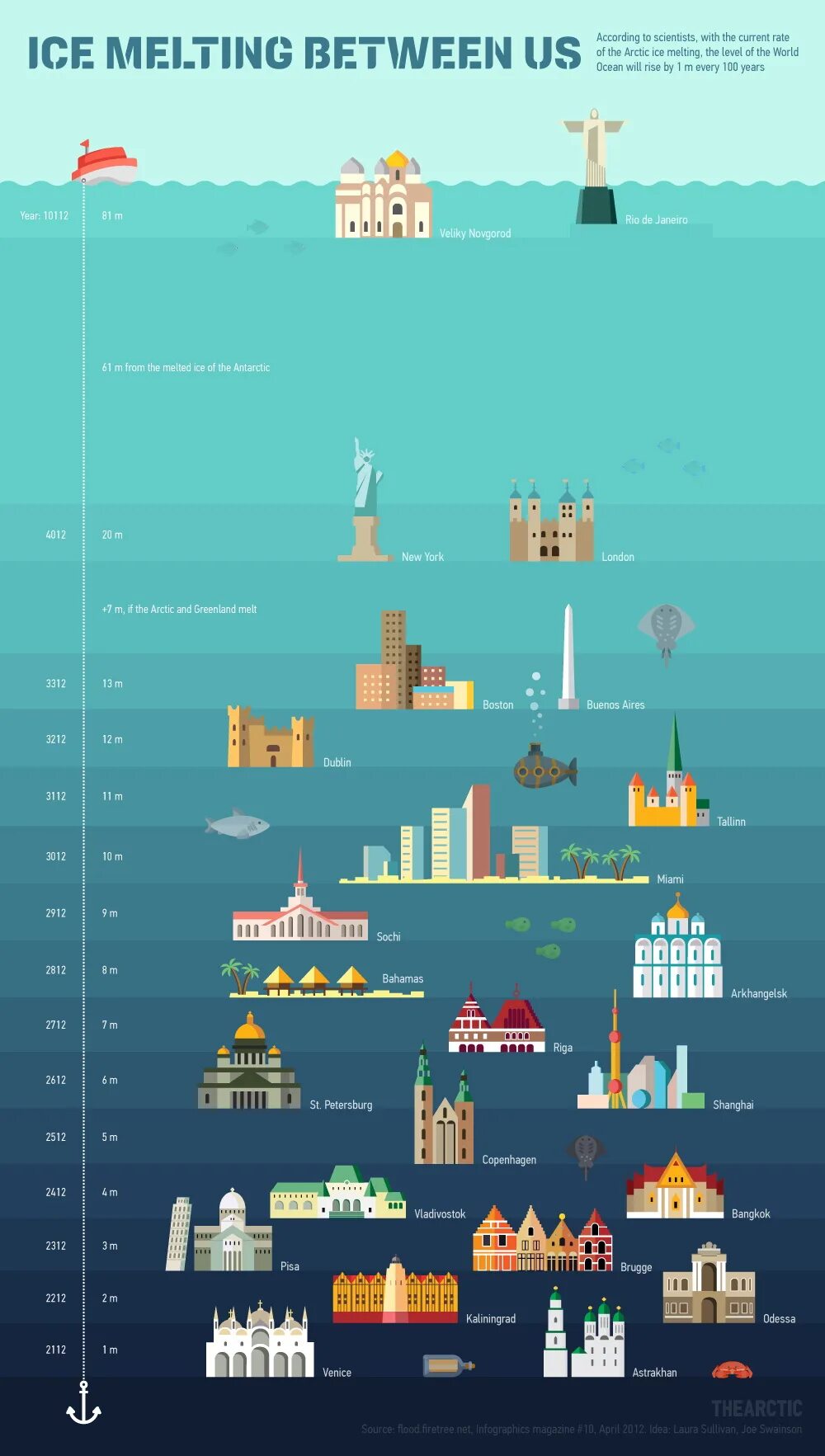 Уровни морей относительно мирового океана. Уровень океана. Повышение уровня мирового океана инфографика. Глубина океана инфографика. Инфографика океан.