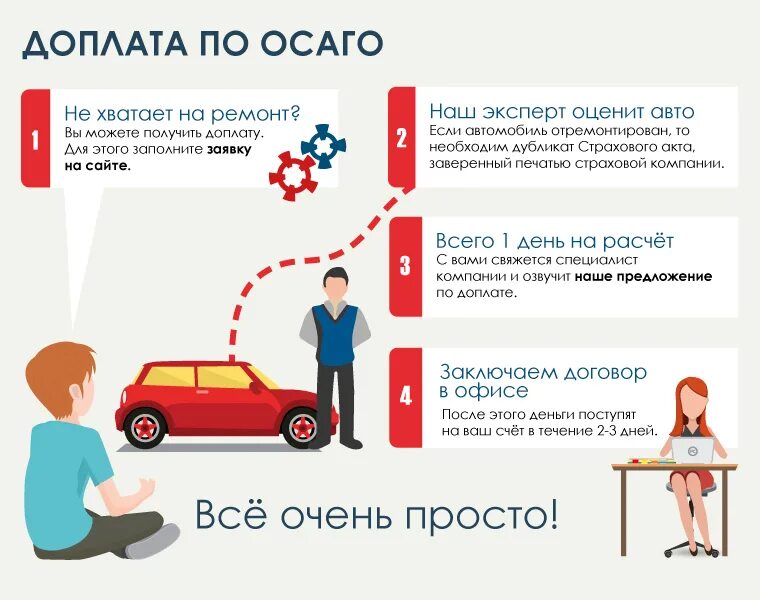 Какова максимальная выплата по осаго. Страховая выплата по ОСАГО. Страховые выплаты при ДТП. Выплаты по ОСАГО ДТП. ОСАГО схема выплат.