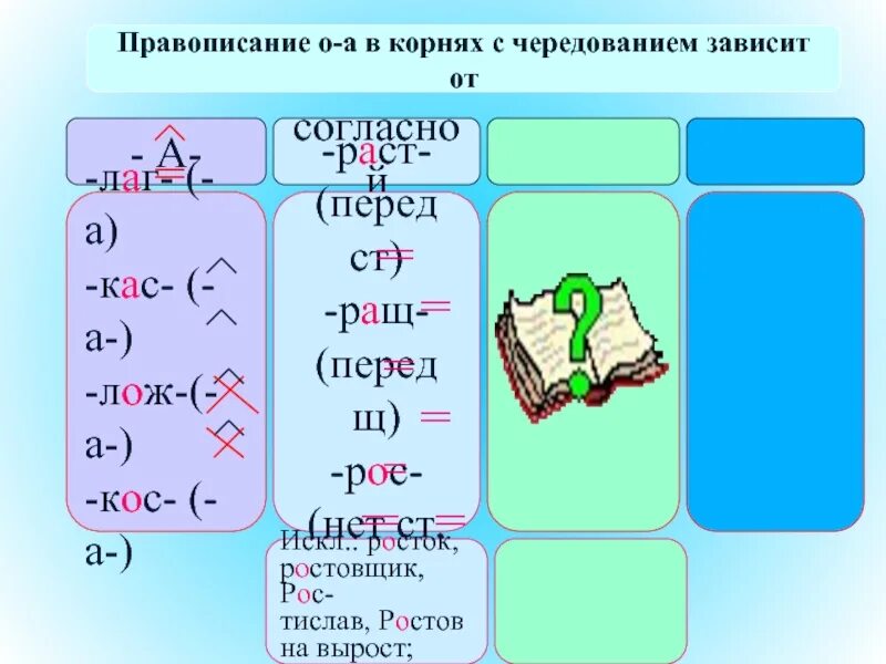 Правописание а о в корнях с чередованием. А-О В корнях лаг лож раст рос. Слова с корнем лаг зар зор