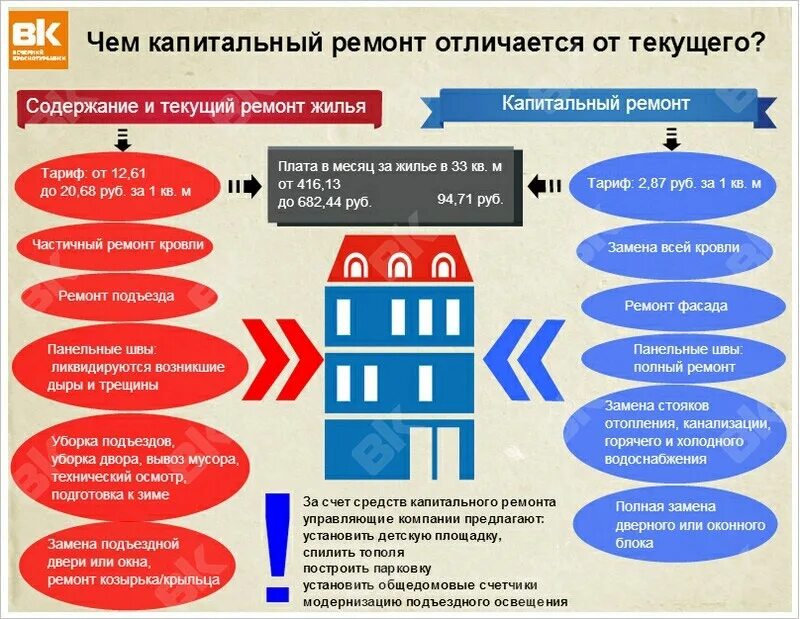 Подряд капитальный ремонт