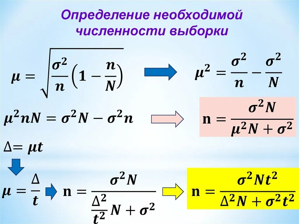 Как определяется необходимое количество