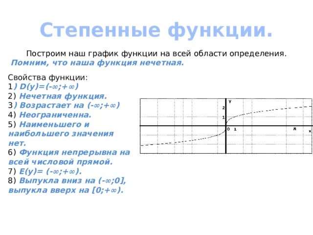 Степенная функция 9 класс презентация макарычев. Логарифмическая функция свойства и график.